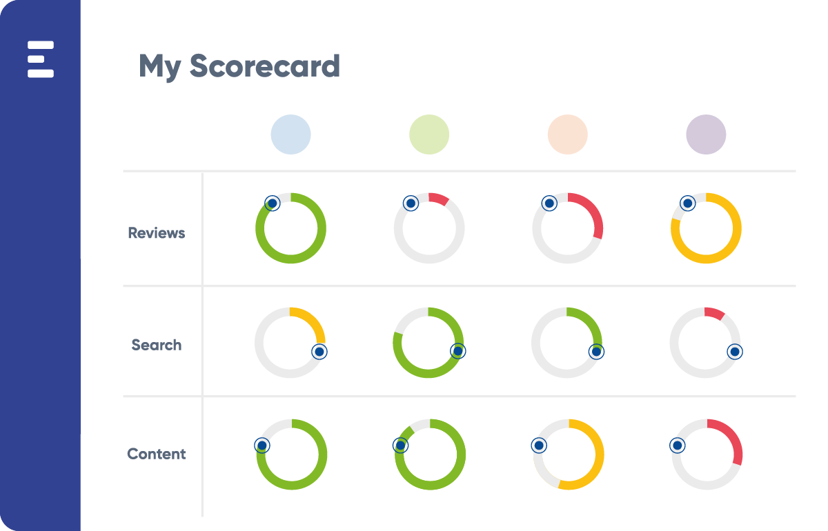 Scorecard infographic