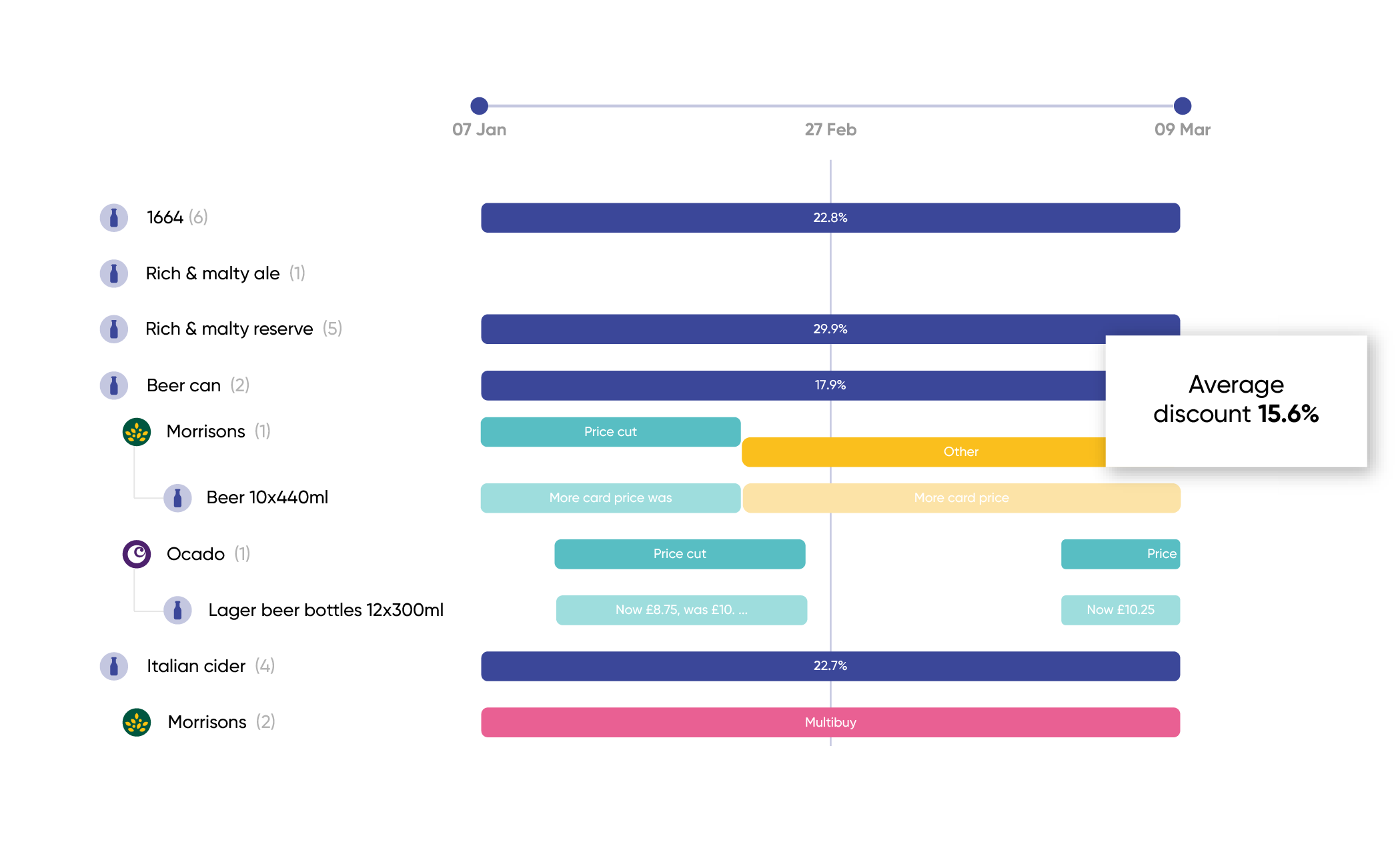 Cross market pricing comparison by country