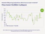 Ireland’s Deposit Return Scheme: Potential implications for the UK market