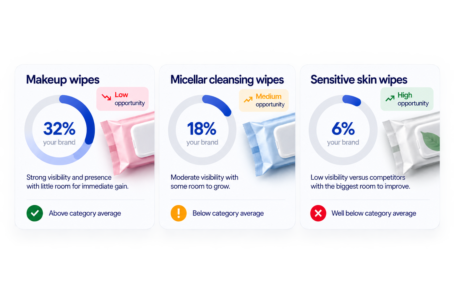 Digital shelf search and content overview