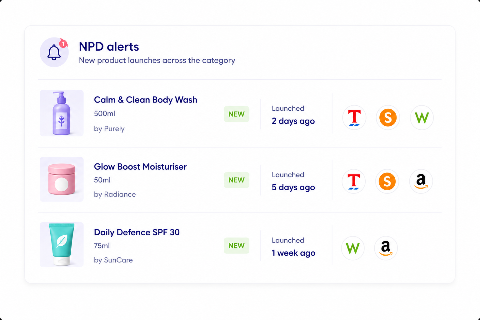 New product launches and delistings tracker