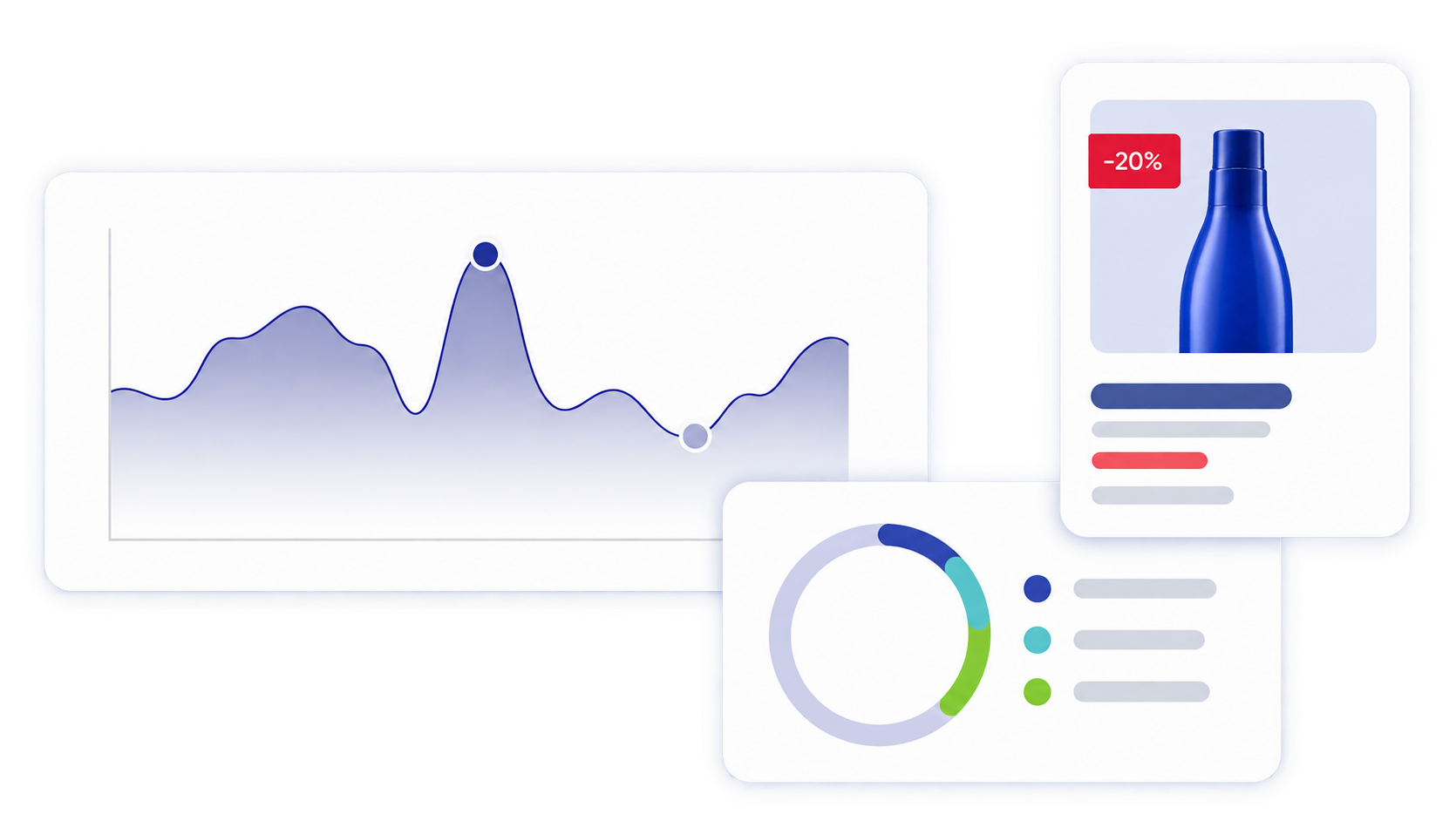 Pricing and promotion intelligence