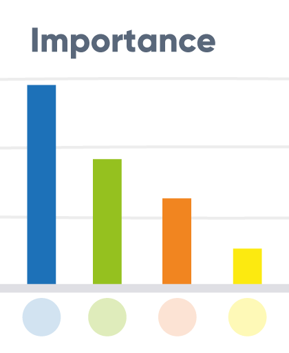 Importance infographic