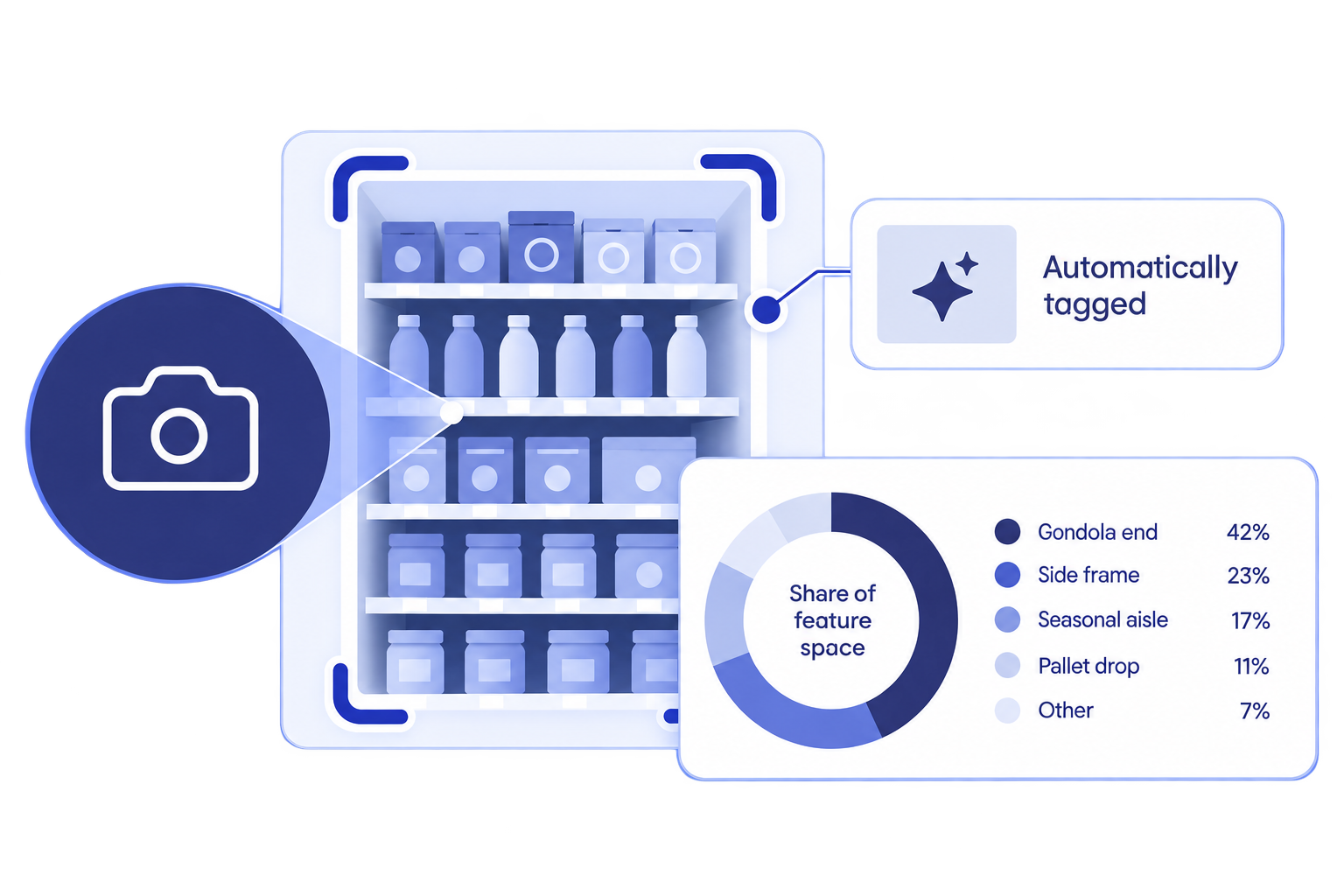 StoreView feature space share of search