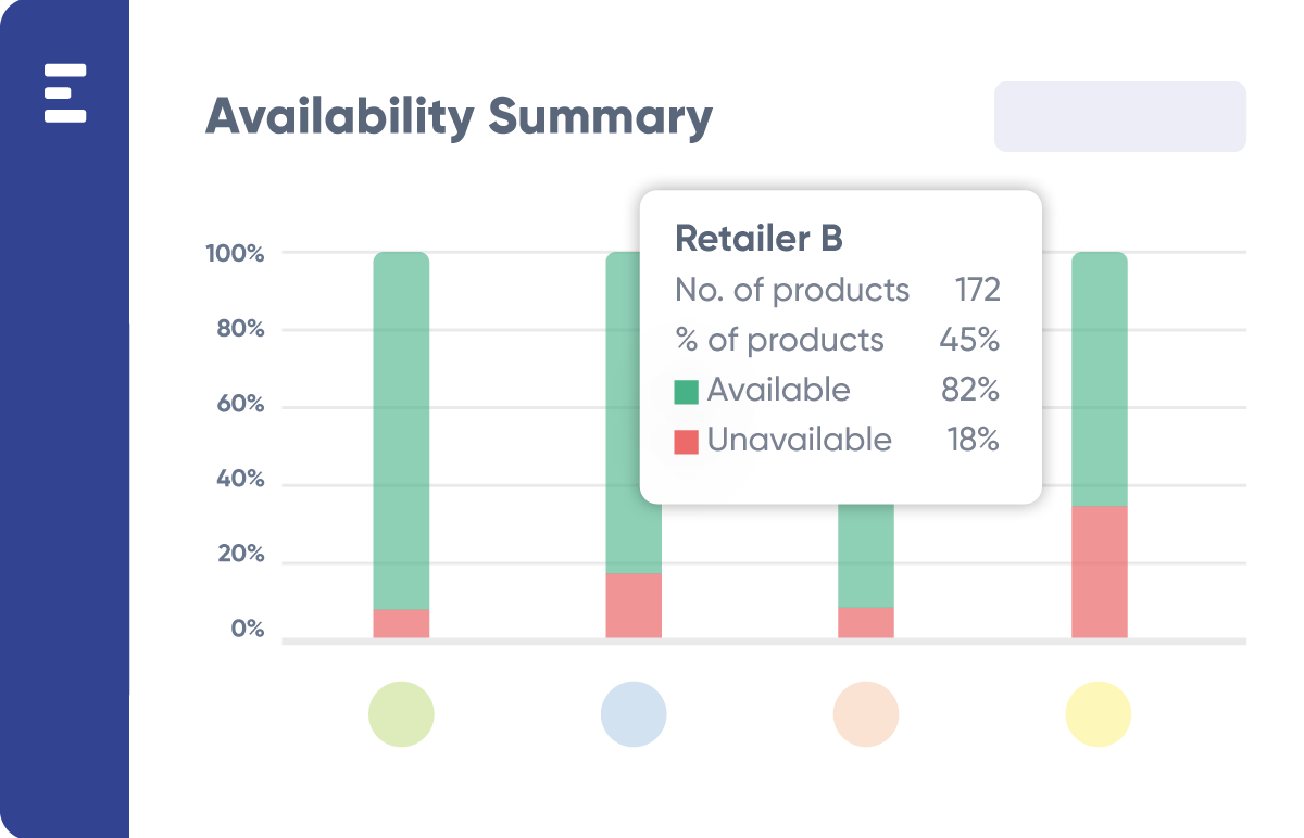 Availability summary infographic