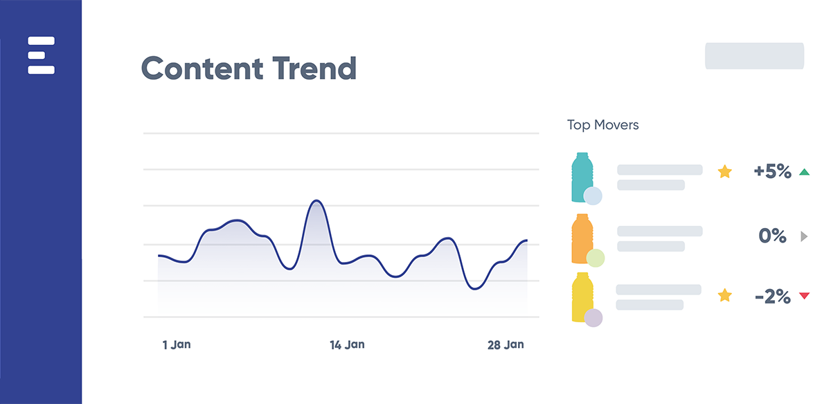 Content trend infographic