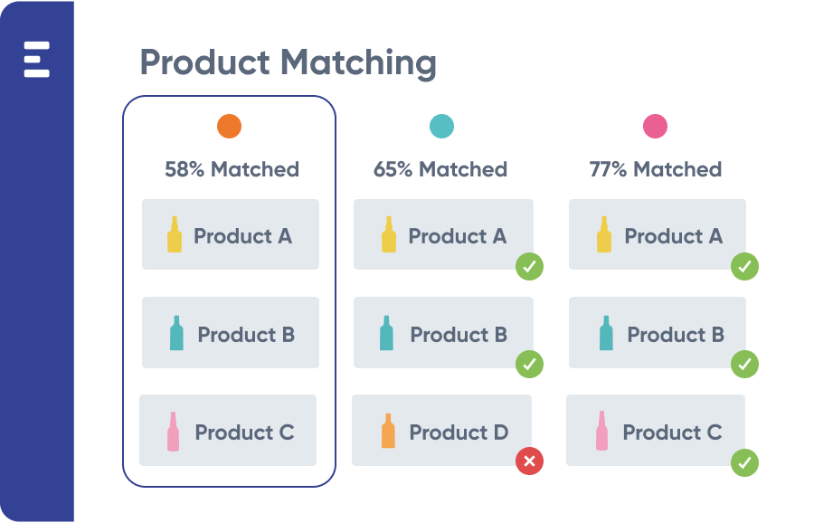 Product matching infographic