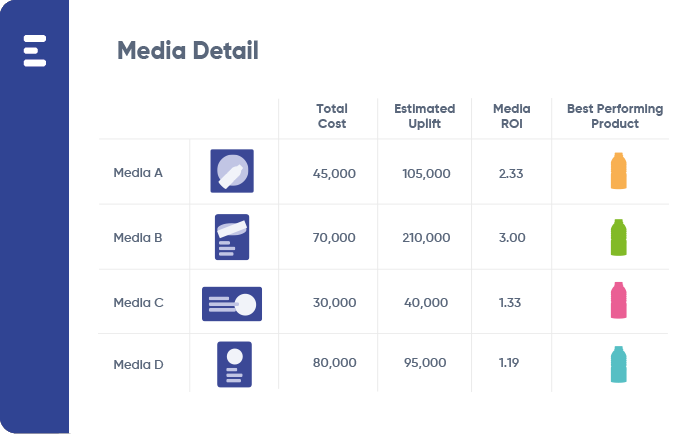 Media Detail infographic