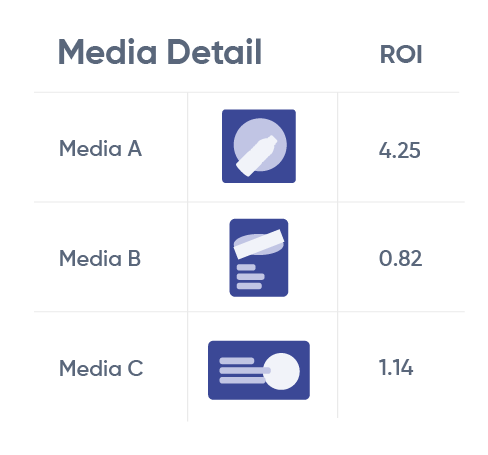 Media detail infographic