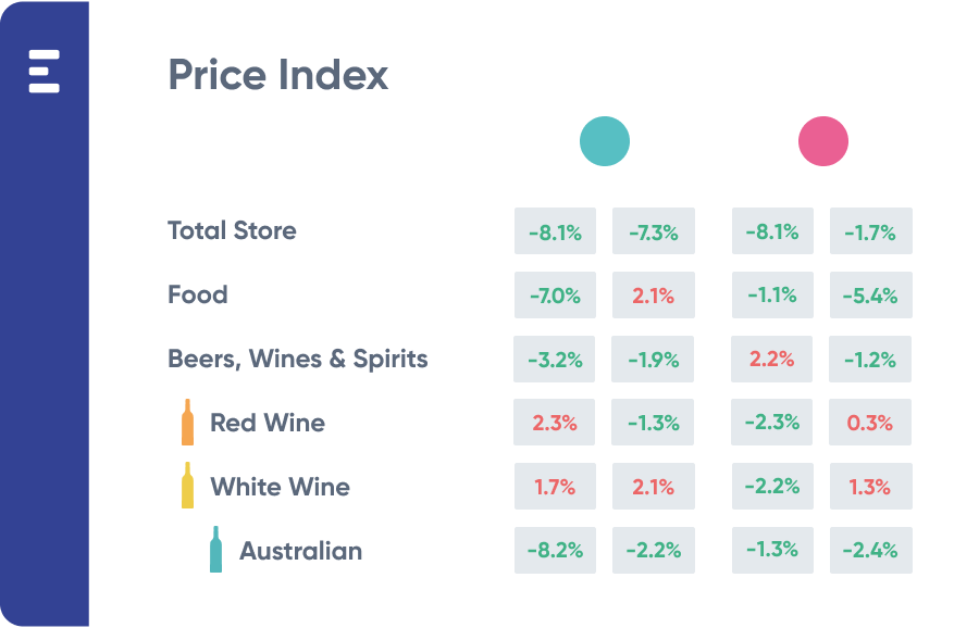 Price index infographic