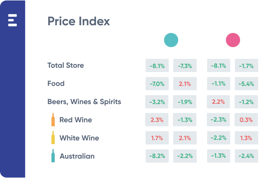 Price index infographic