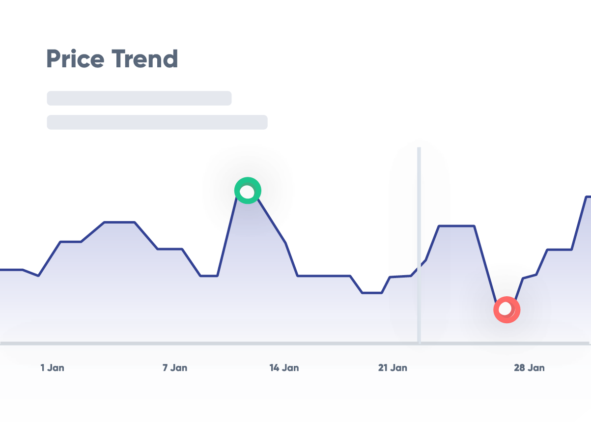 Price trend infographic