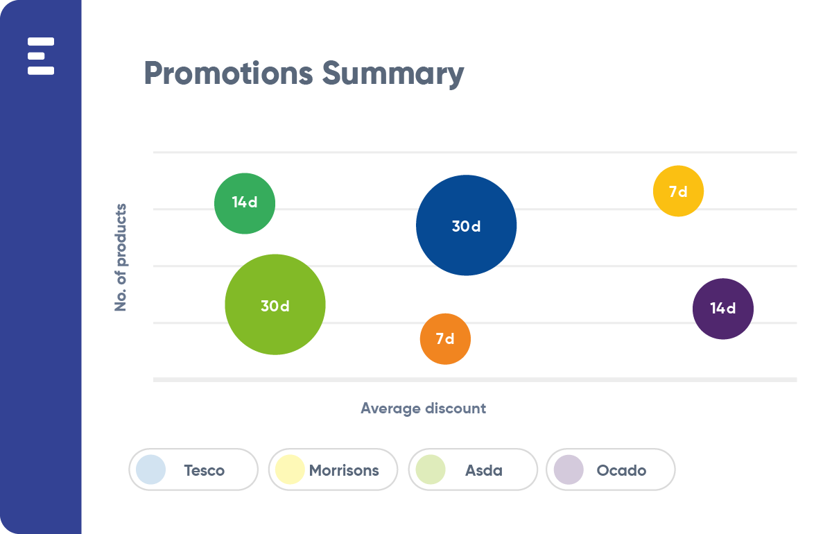 Promotions summary infographic