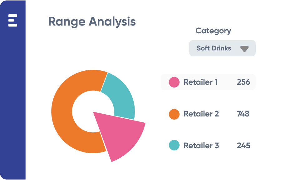 Range analysis infographic