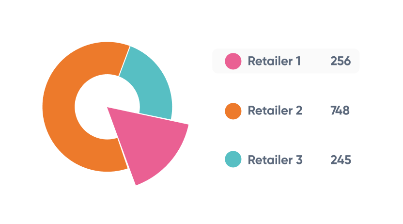 Retailer infographic