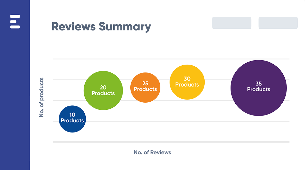 Reviews summary infographic