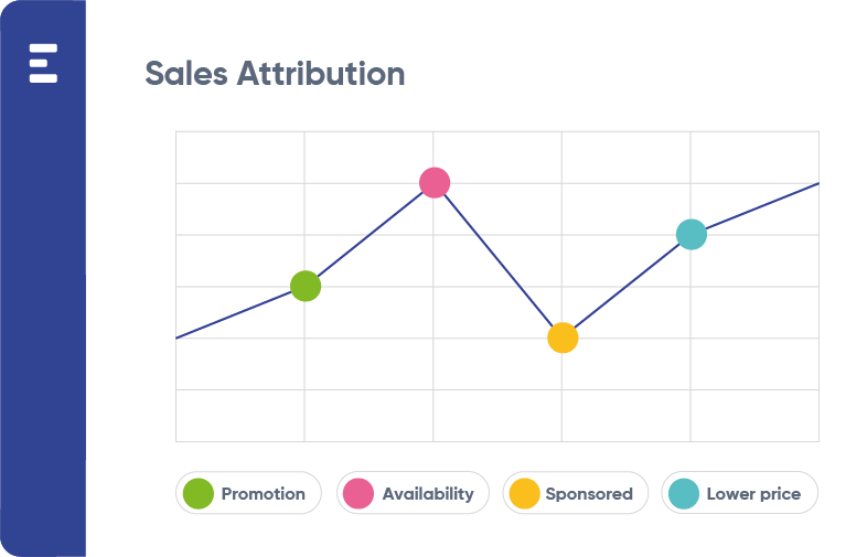 Sales attribution infographic