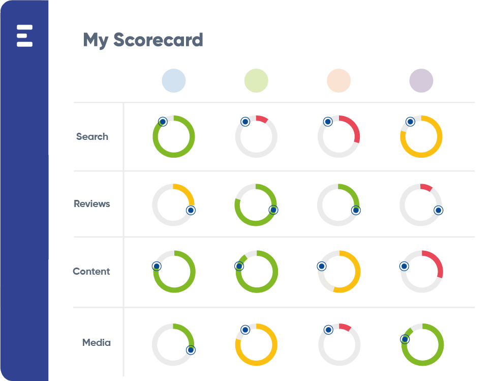 Scorecard infographic