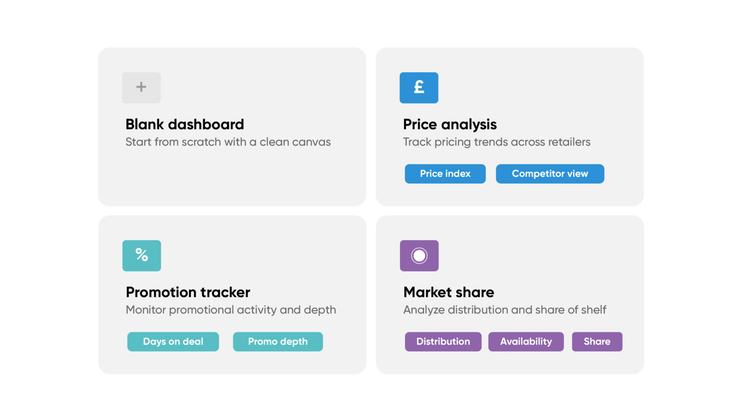 Customisable dashboard view