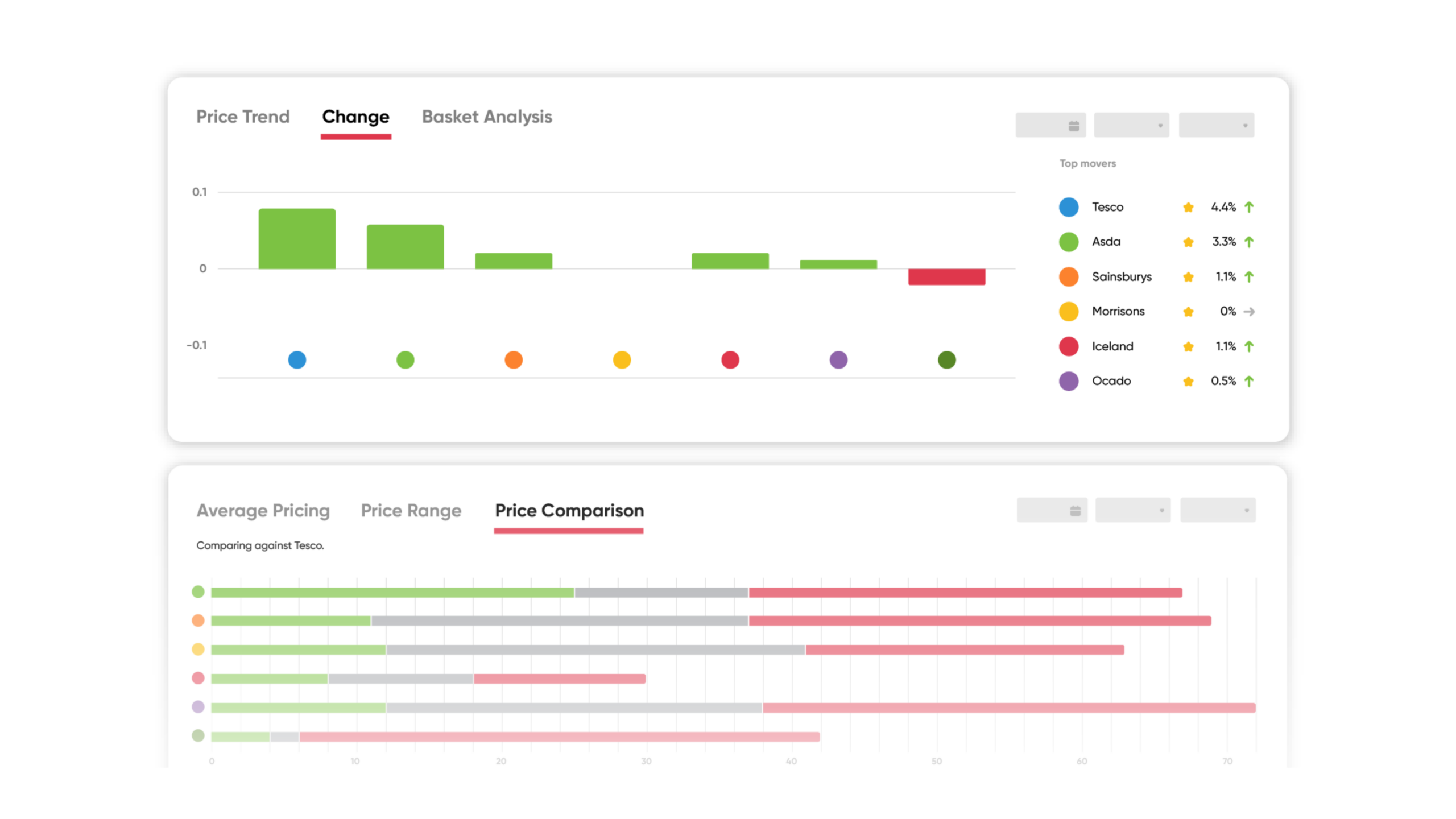 Category whitespace and price point mapping